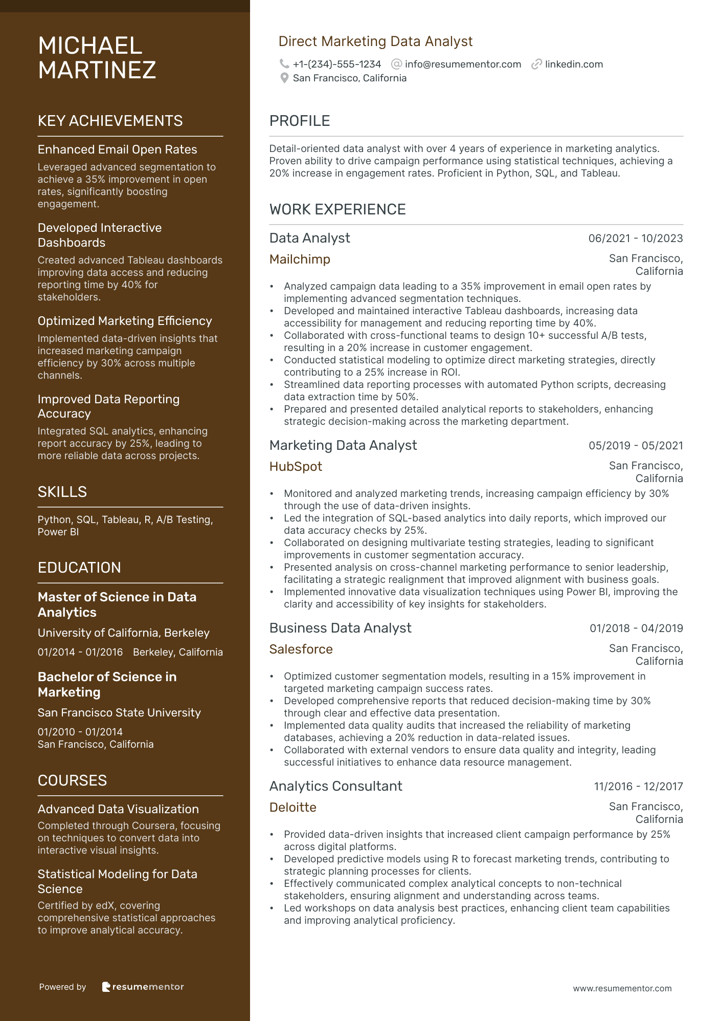 Direct Marketing Data Analyst