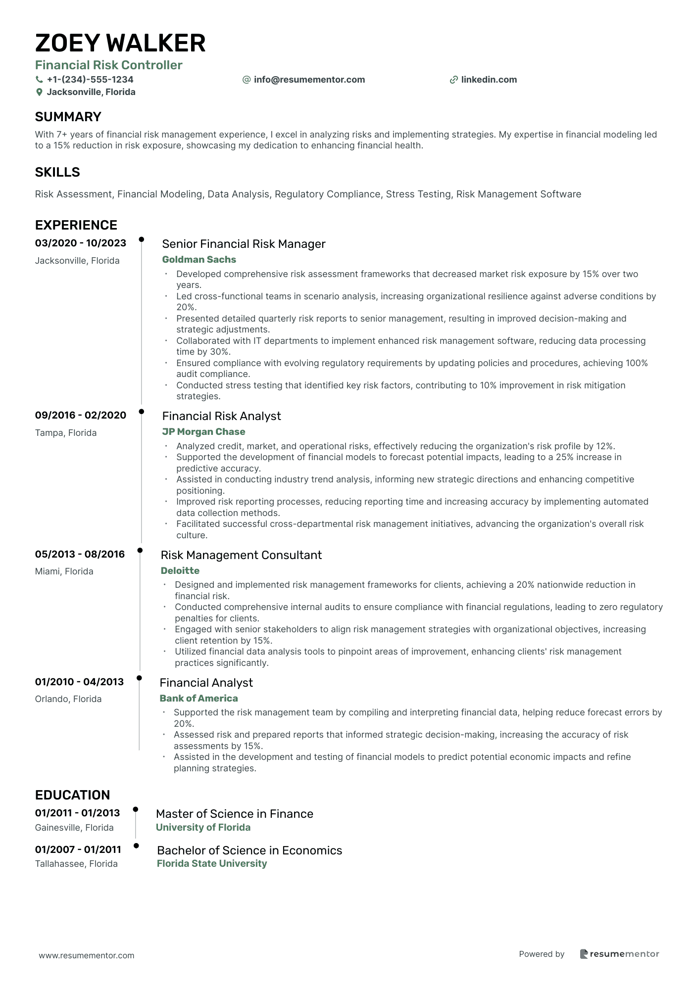 Financial Risk Controller