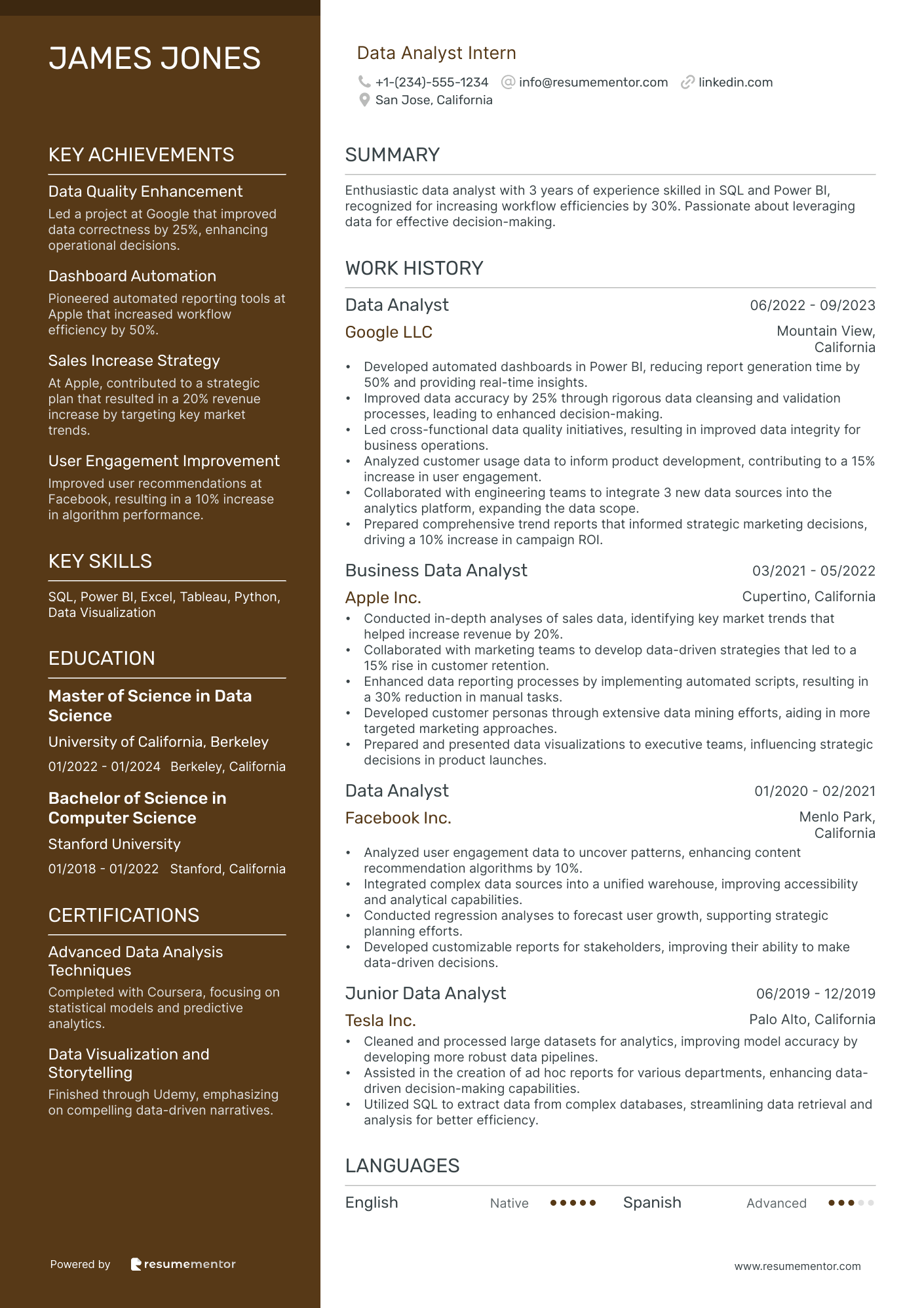 Data Analyst Intern