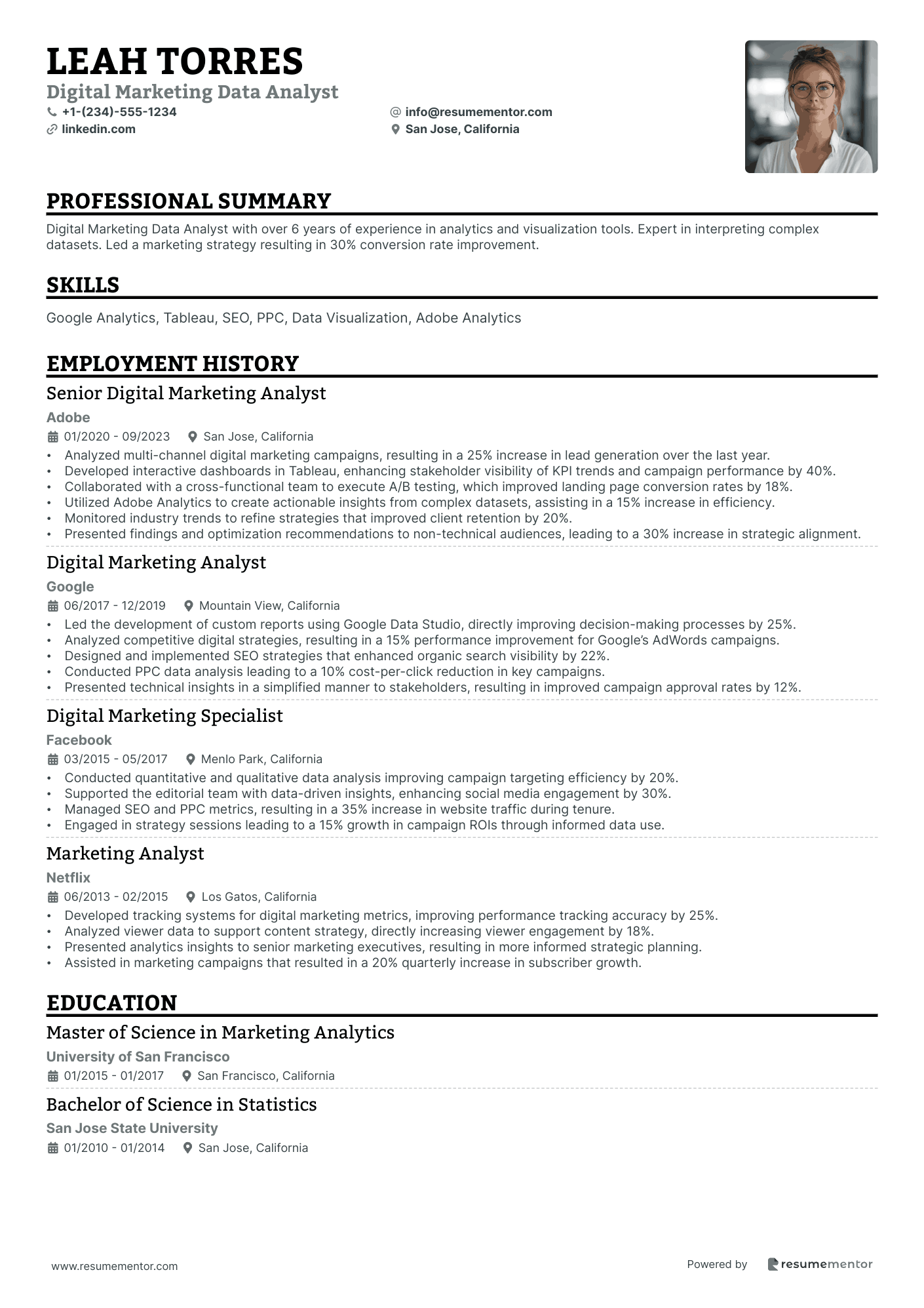 Digital Marketing Data Analyst
