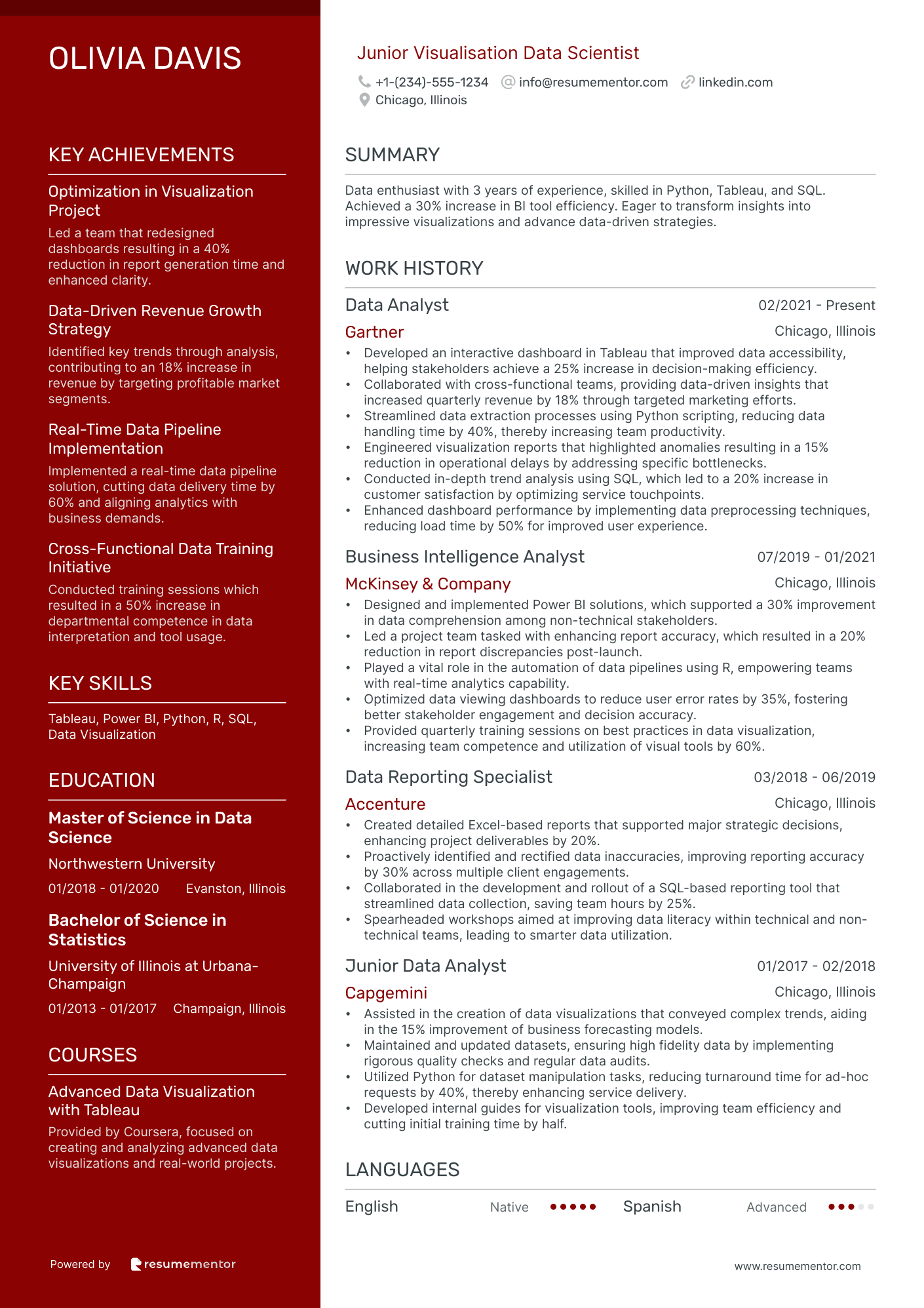 Junior Visualisation Data Scientist