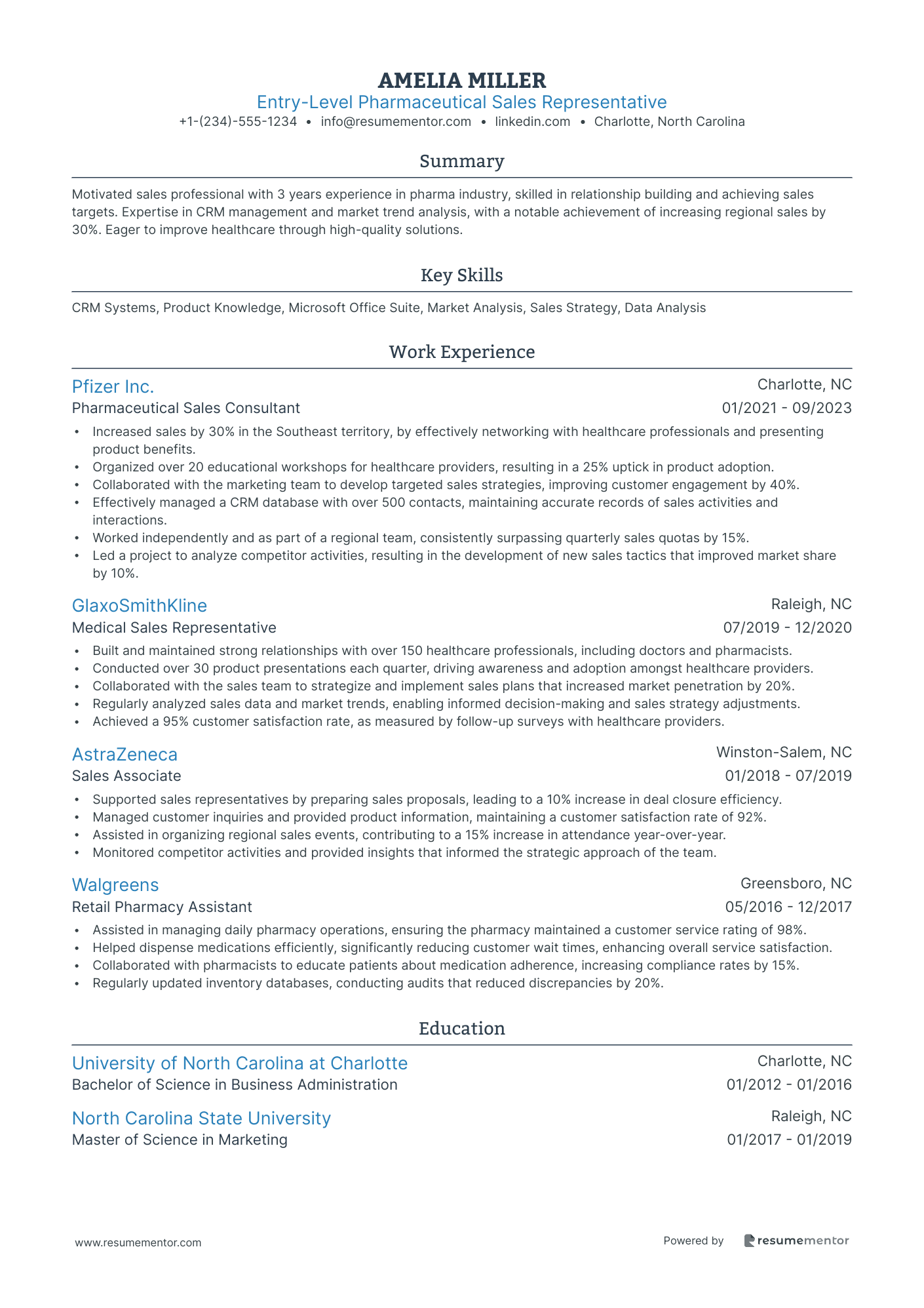 Entry Level Pharmaceutical Sales Representative