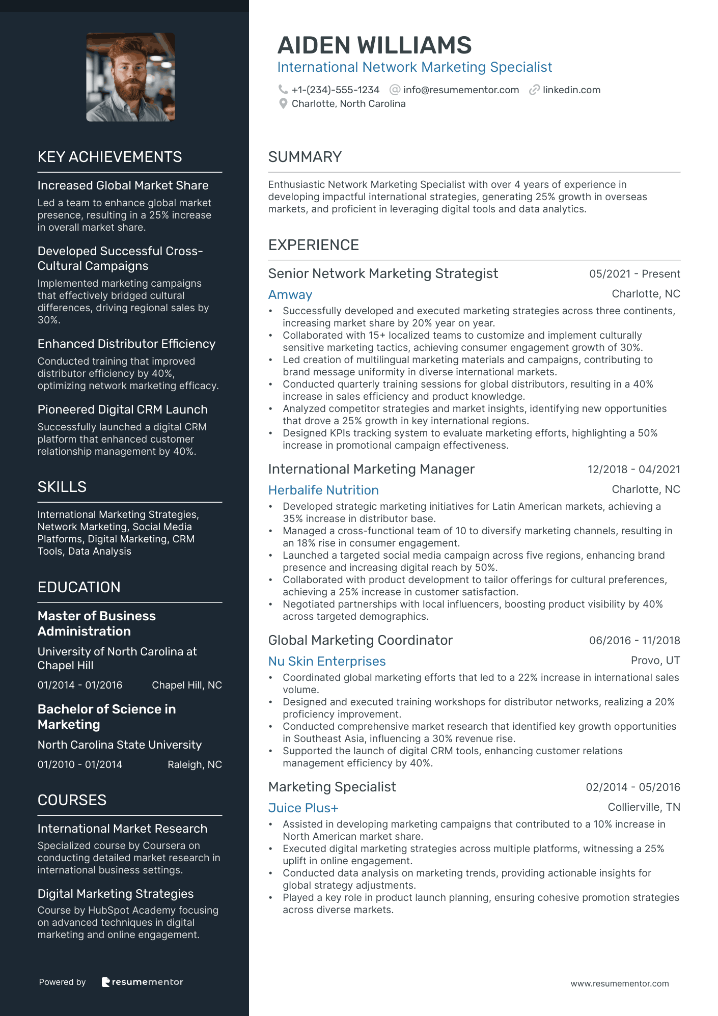 International Network Marketing Specialist