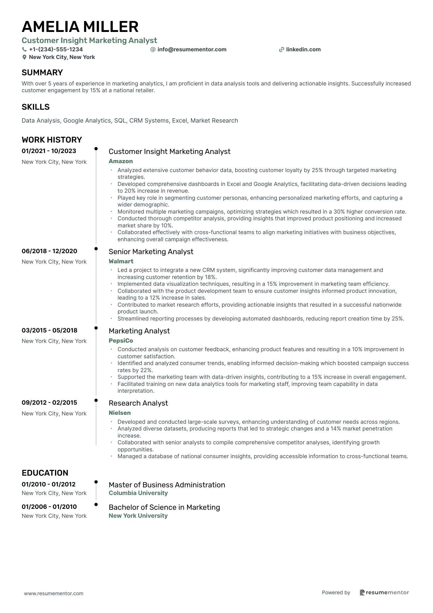 Customer Insight Marketing Analyst