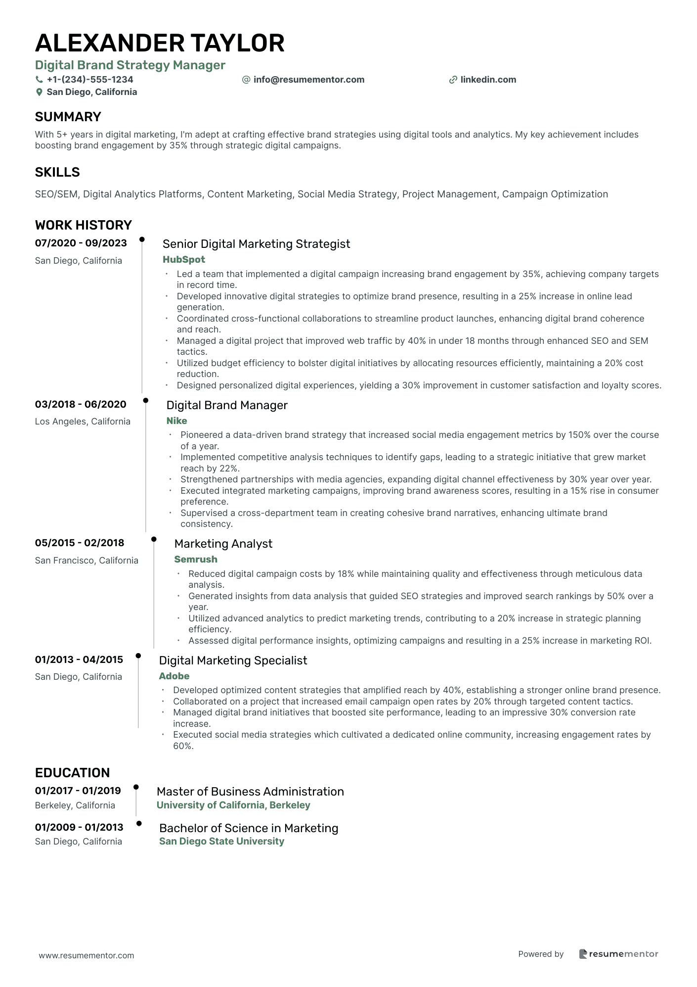 Digital Brand Strategy Manager