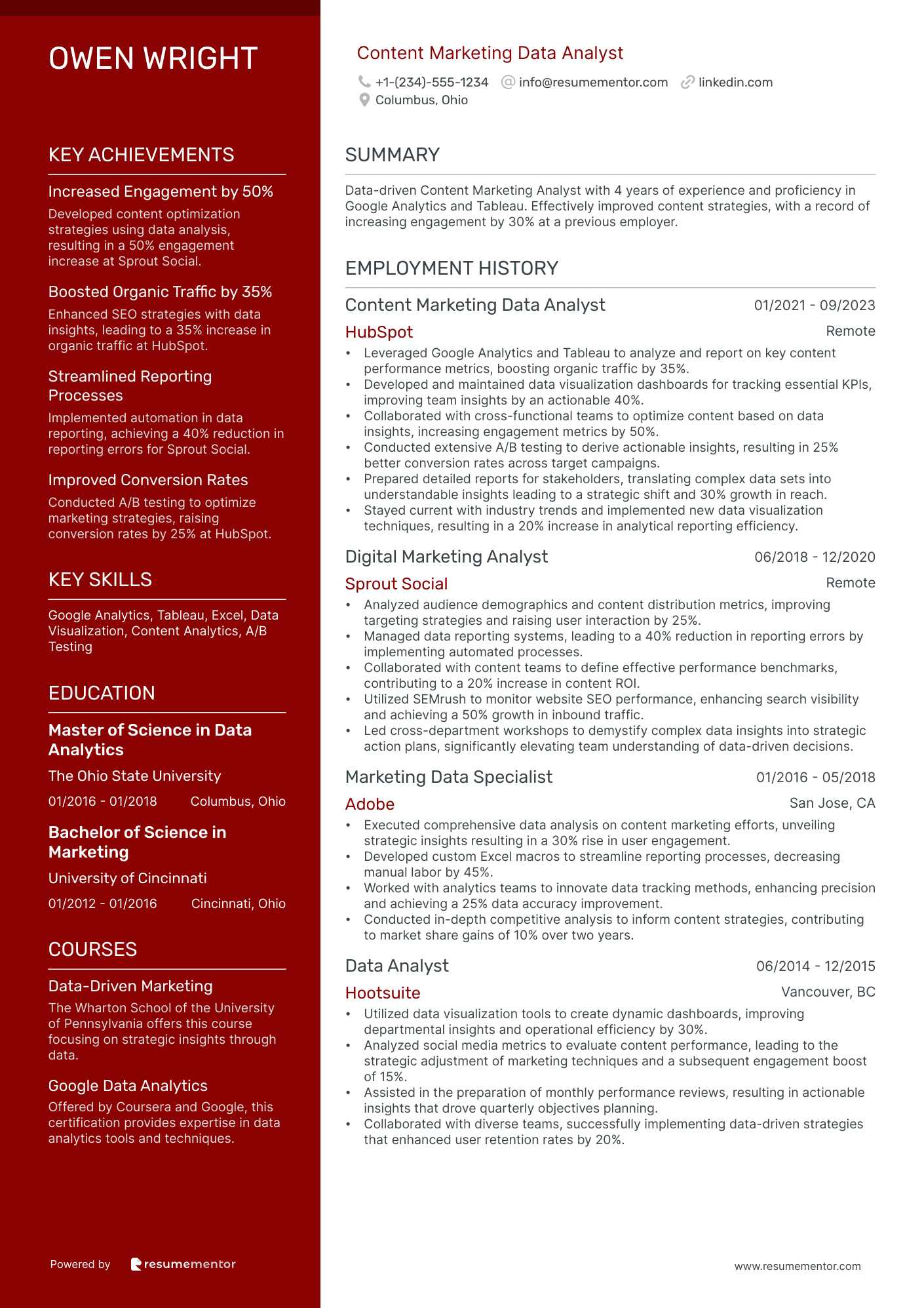 Content Marketing Data Analyst