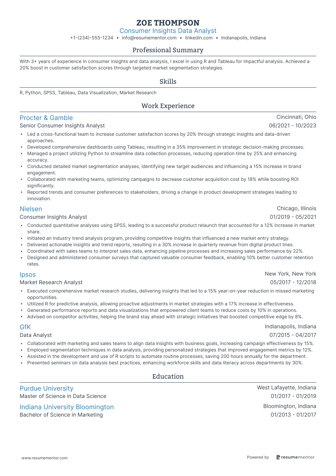 Consumer Insights Data Analyst