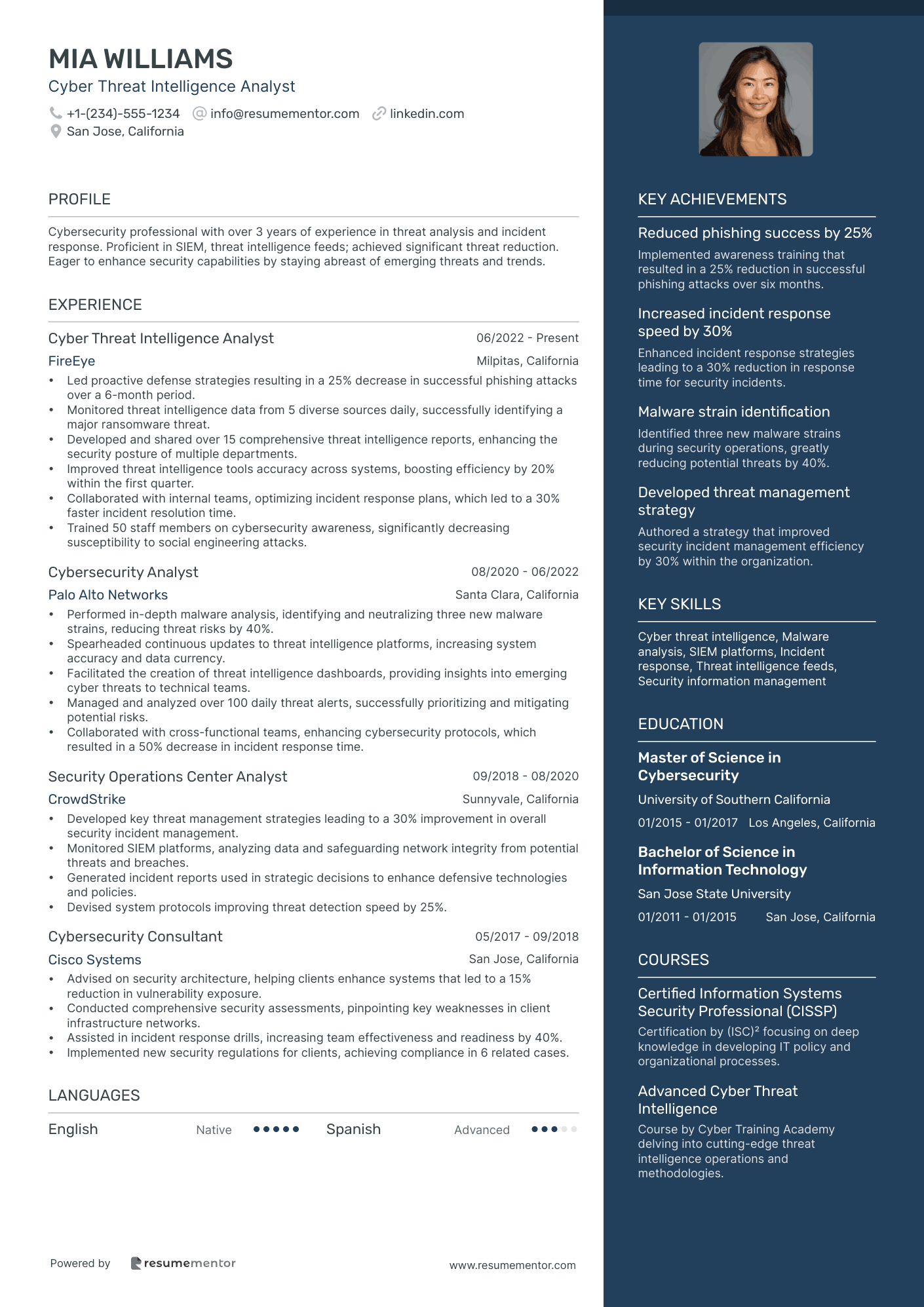 Cyber Threat Intelligence Analyst