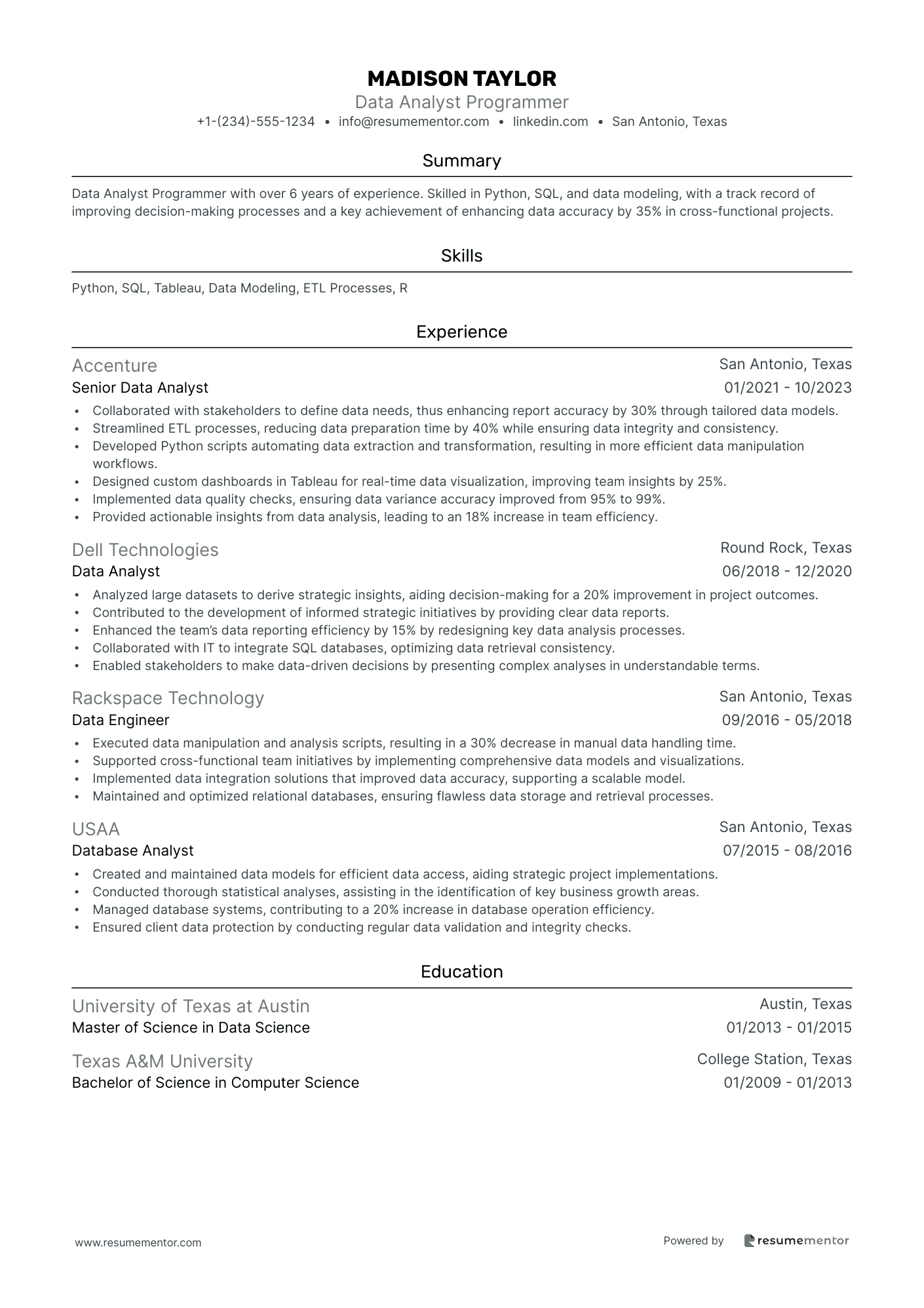 Data Analyst Programmer