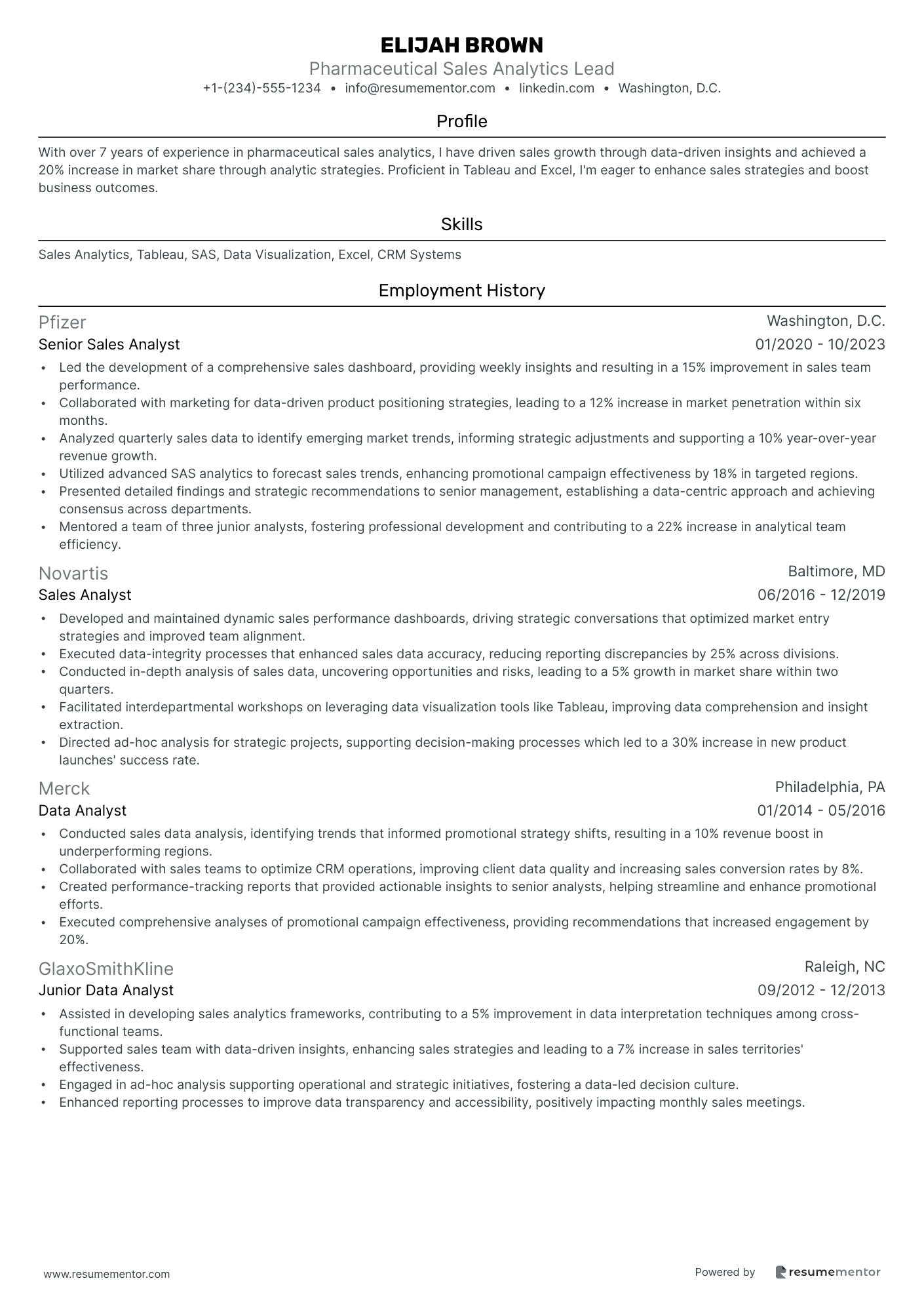Pharmaceutical Sales Analytics Lead