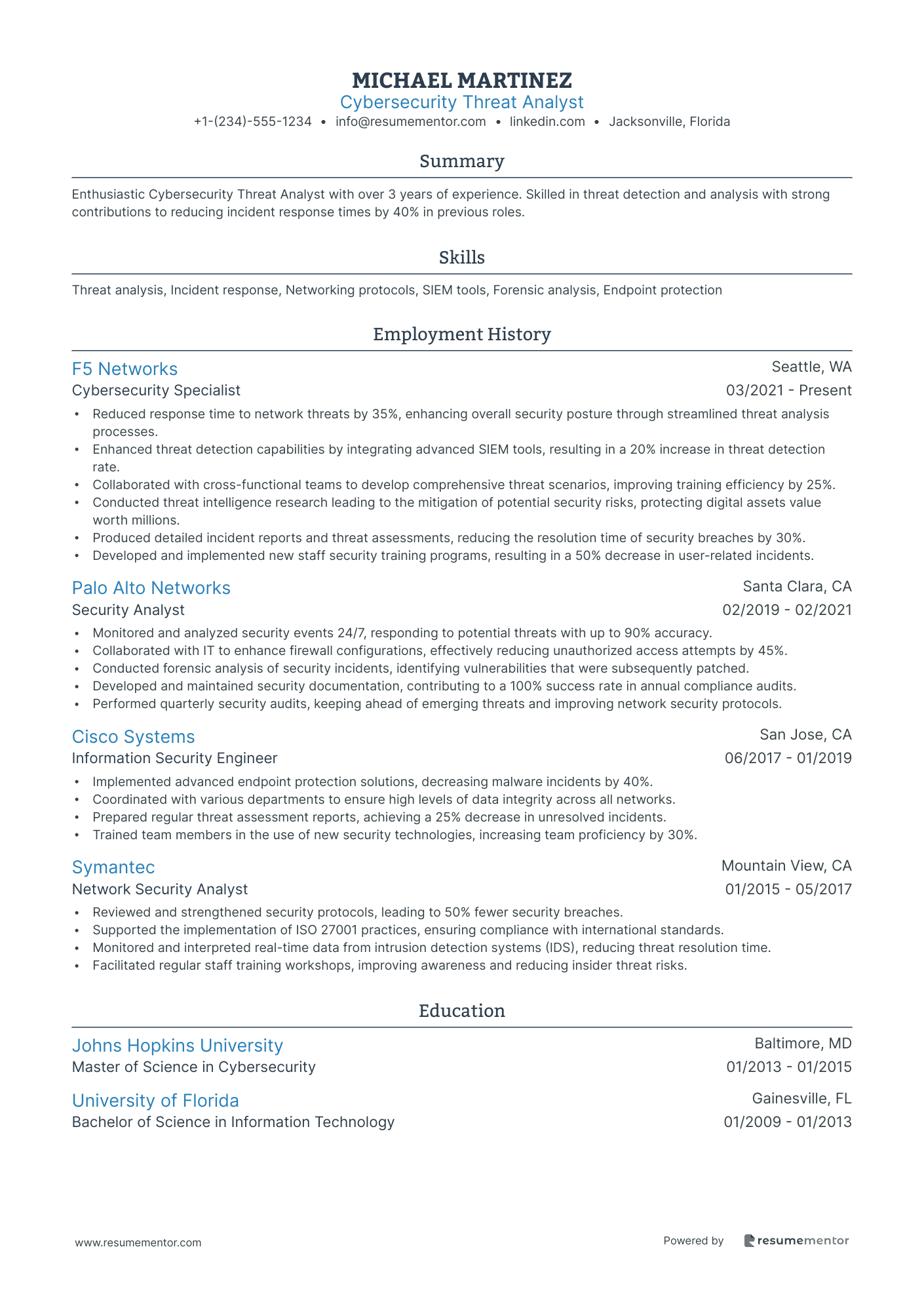 Cybersecurity Threat Analyst