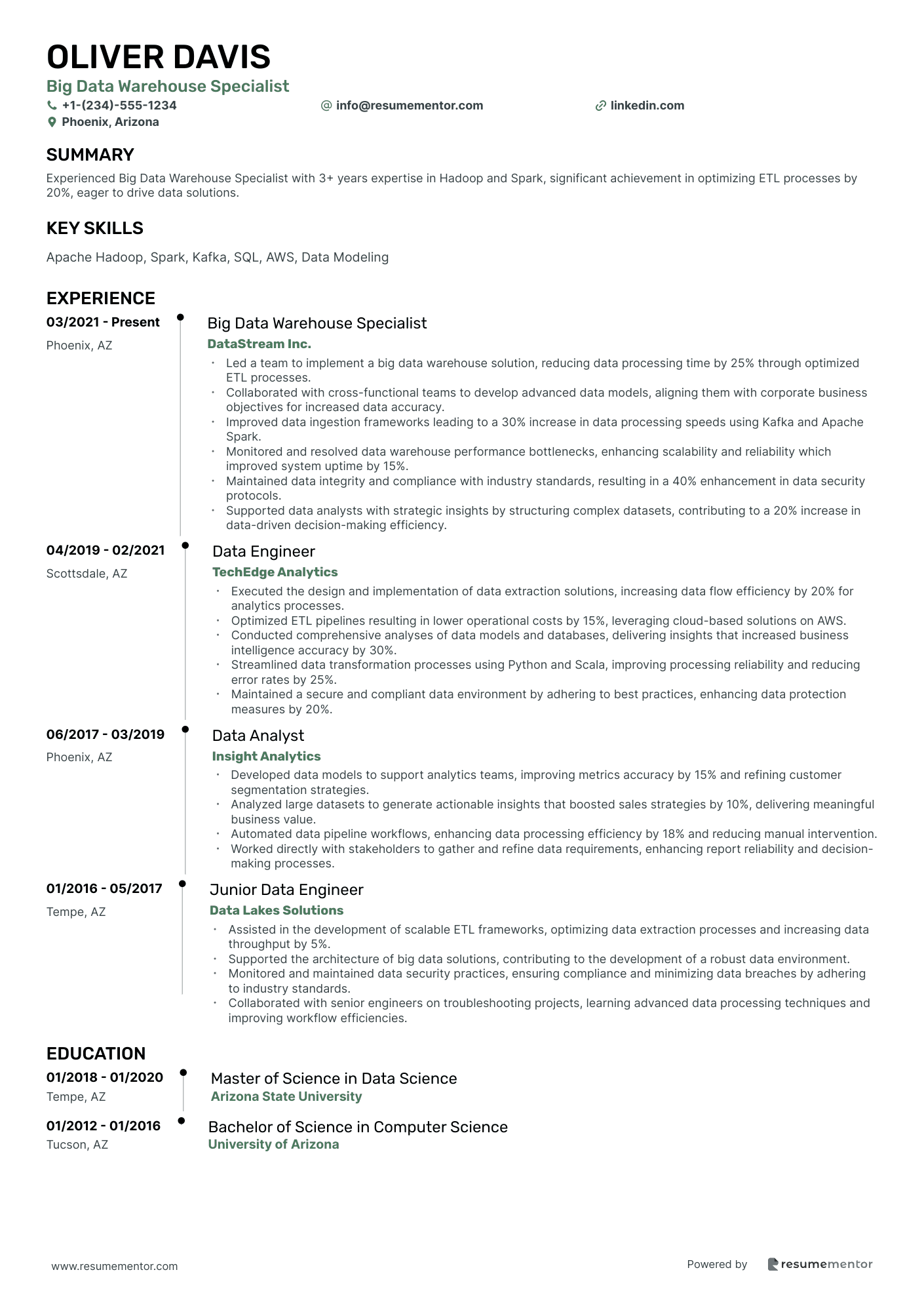 Big Data Warehouse Specialist