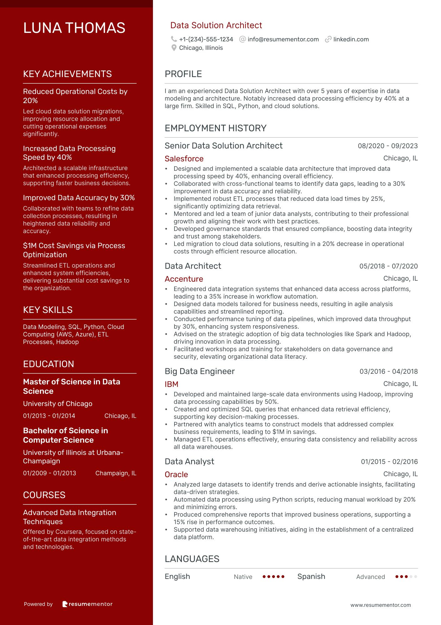 Data Solution Architect