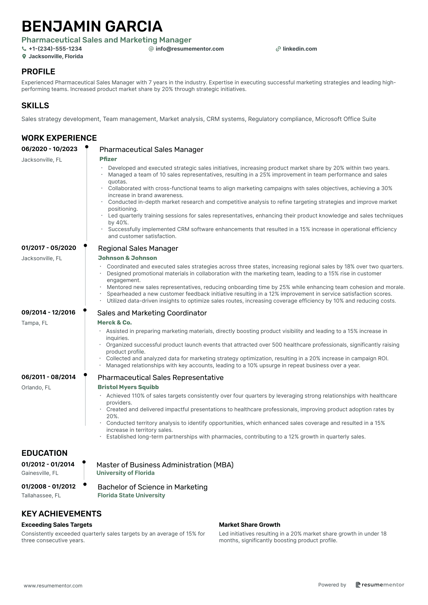 Pharmaceutical Sales and Marketing Manager