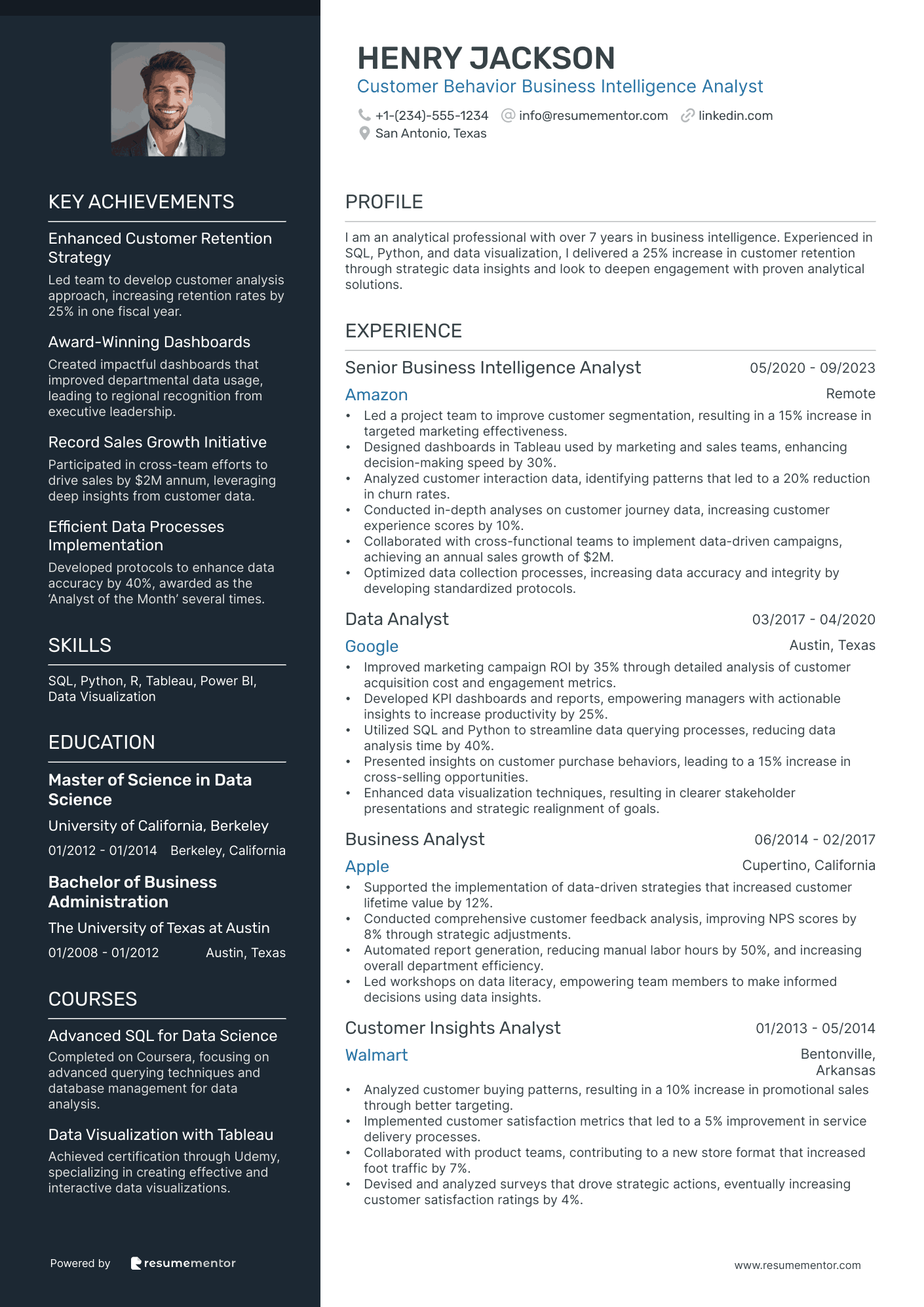 Customer Behavior Business Intelligence Analyst