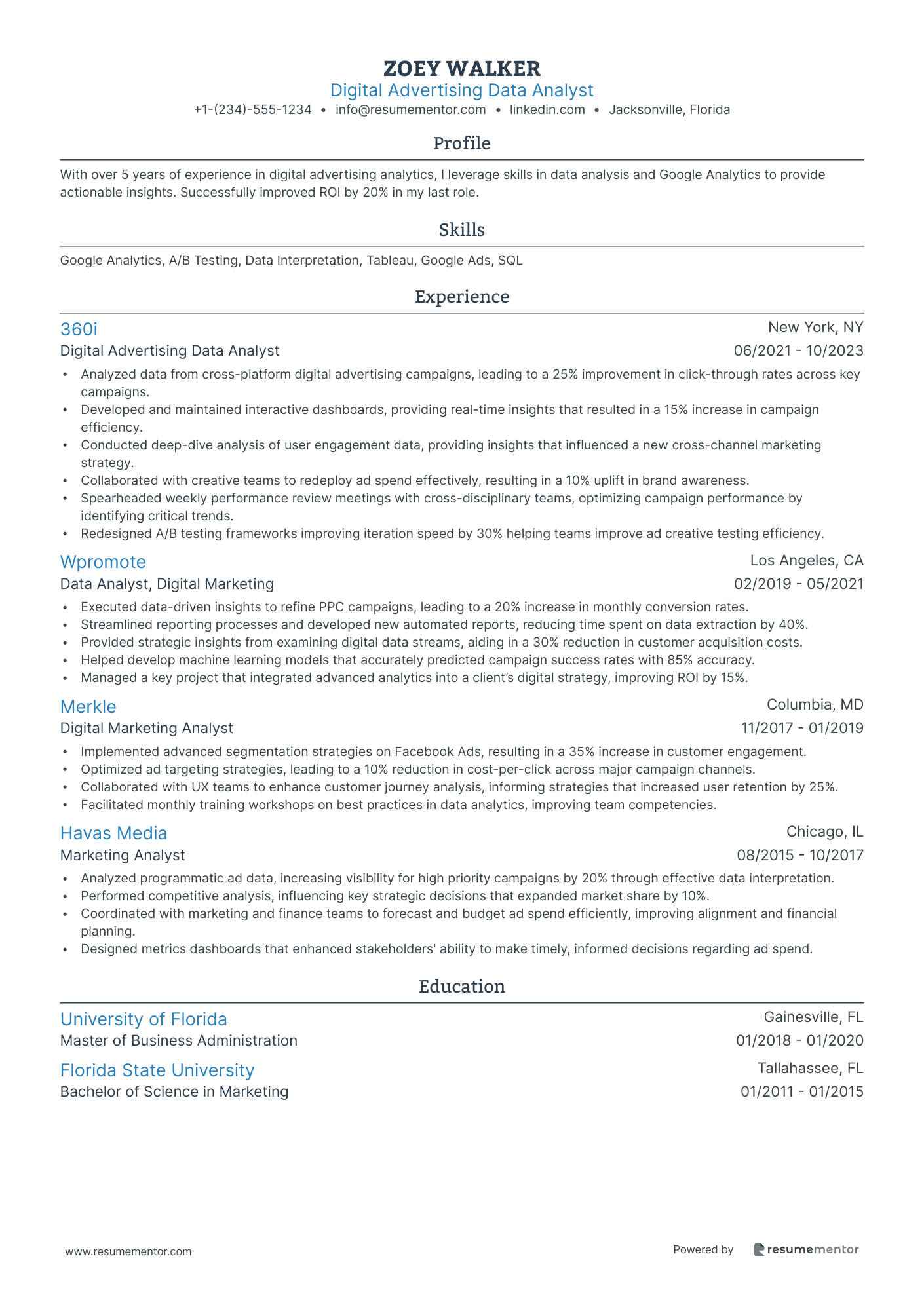 Digital Advertising Data Analyst