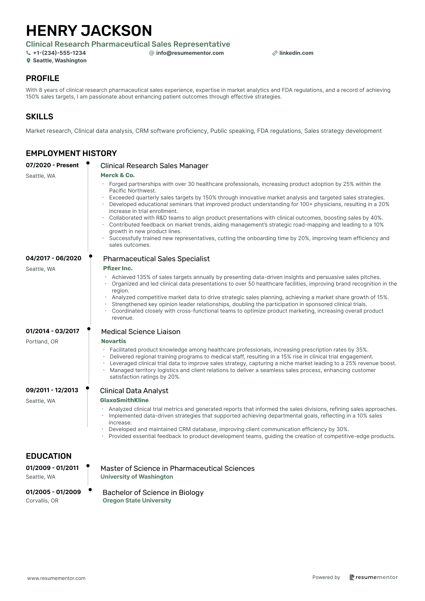 Clinical Research Pharmaceutical Sales Representative