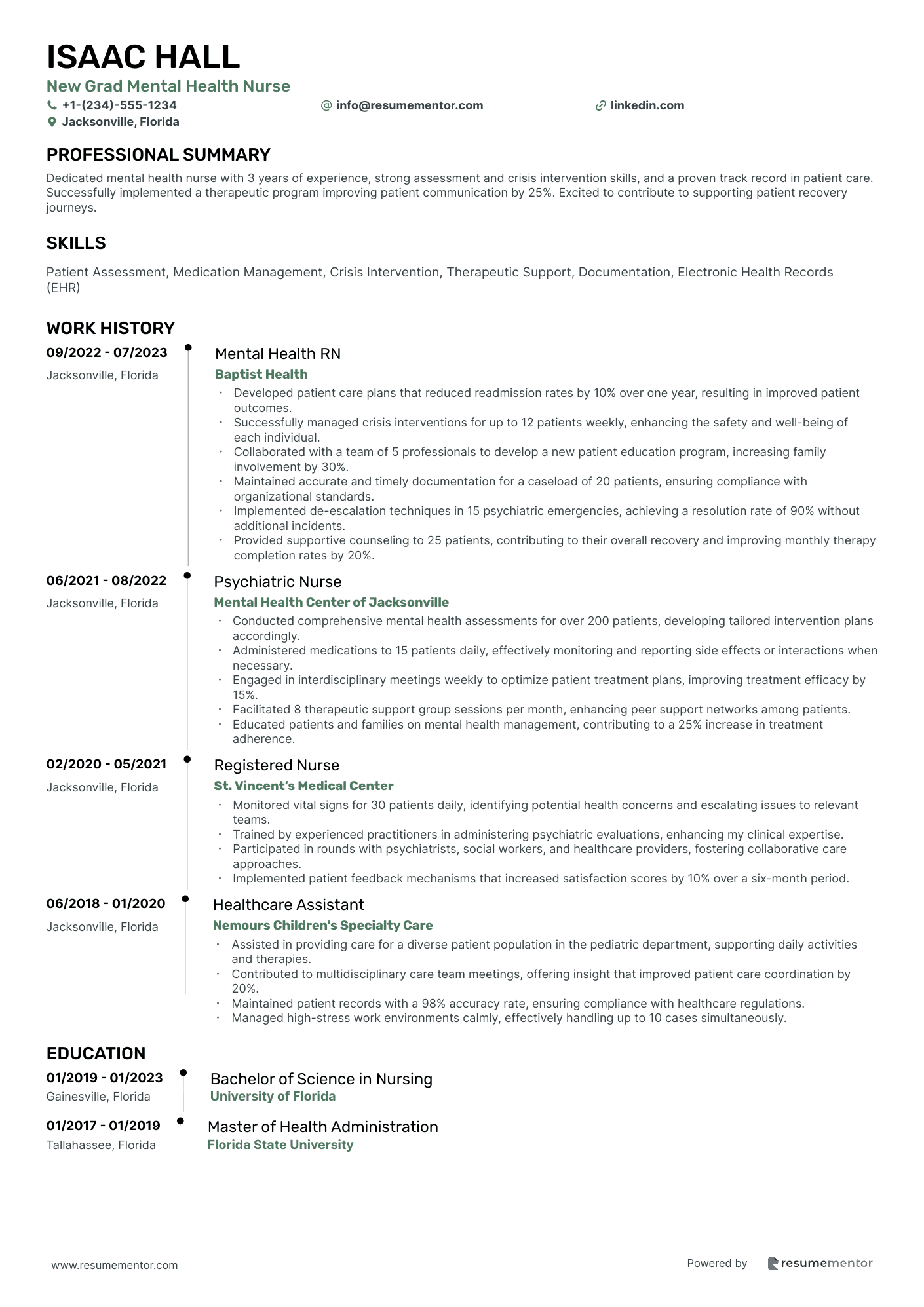 New Grad Mental Health Nurse